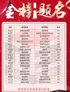 江苏五年制专转本考试：高职生是怎么从零基础拼进本科
