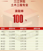 瀚宣博大学员又创佳绩！三江学院五年制专转本高分经验分享