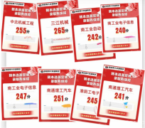 别只看金科！五年制专转本财管专业还有这些低分好考的院校